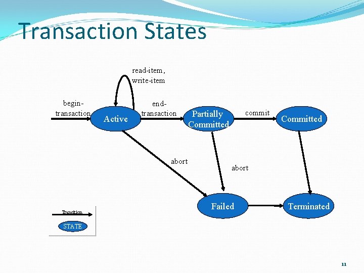 Transaction States read-item, write-item begintransaction Active endtransaction abort Transition commit Partially Committed abort Failed