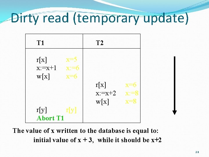 Dirty read (temporary update) T 1 r[x] x: =x+1 w[x] T 2 x=5 x: