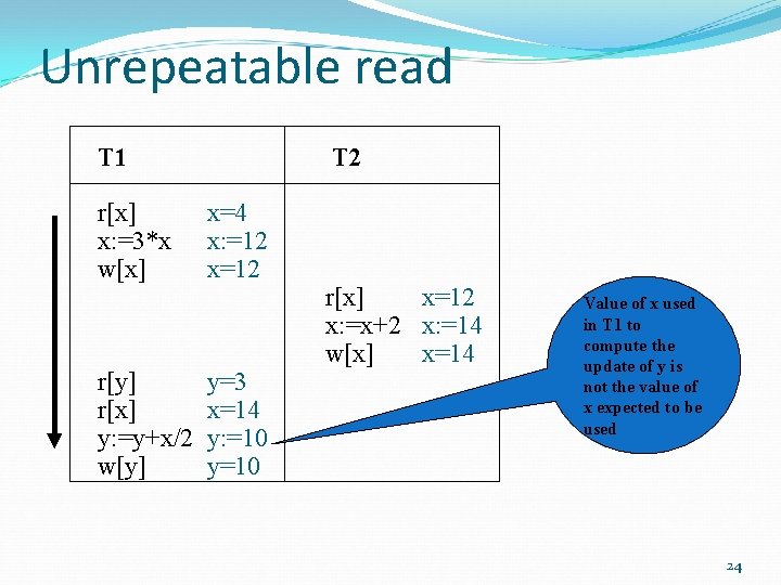 Unrepeatable read T 1 r[x] x: =3*x w[x] r[y] r[x] y: =y+x/2 w[y] T
