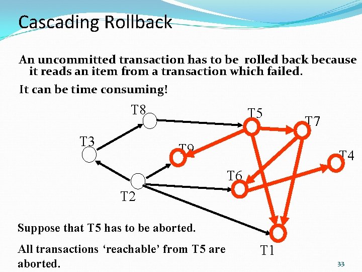 Cascading Rollback An uncommitted transaction has to be rolled back because it reads an