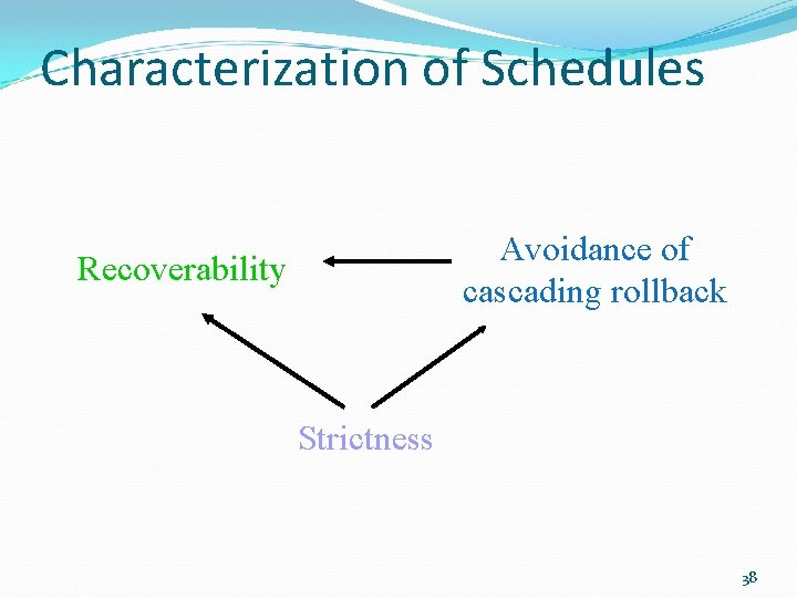 Characterization of Schedules Avoidance of cascading rollback Recoverability Strictness 38 