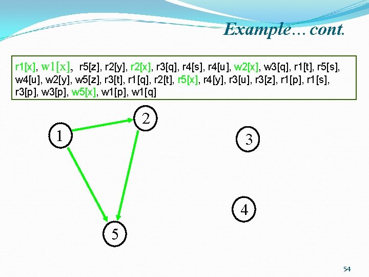 Example…cont. r 1[x], w 1[x], r 5[z], r 2[y], r 2[x], r 3[q], r