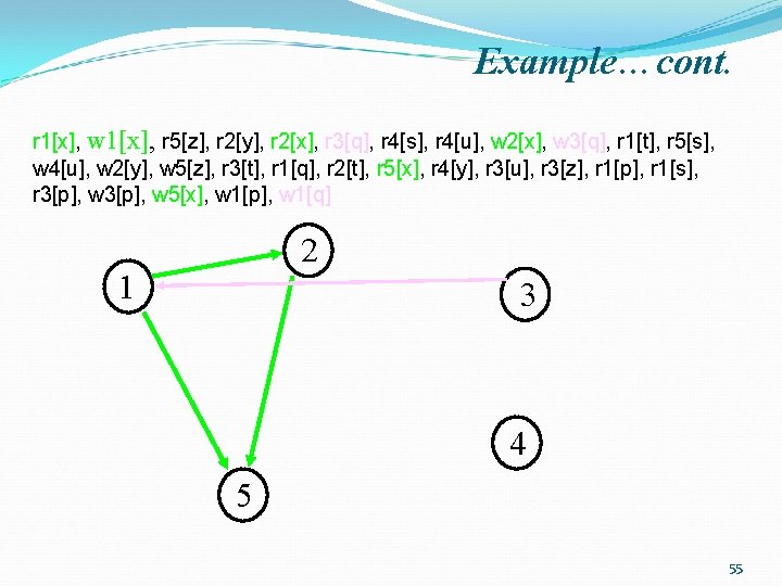 Example…cont. r 1[x], w 1[x], r 5[z], r 2[y], r 2[x], r 3[q], r