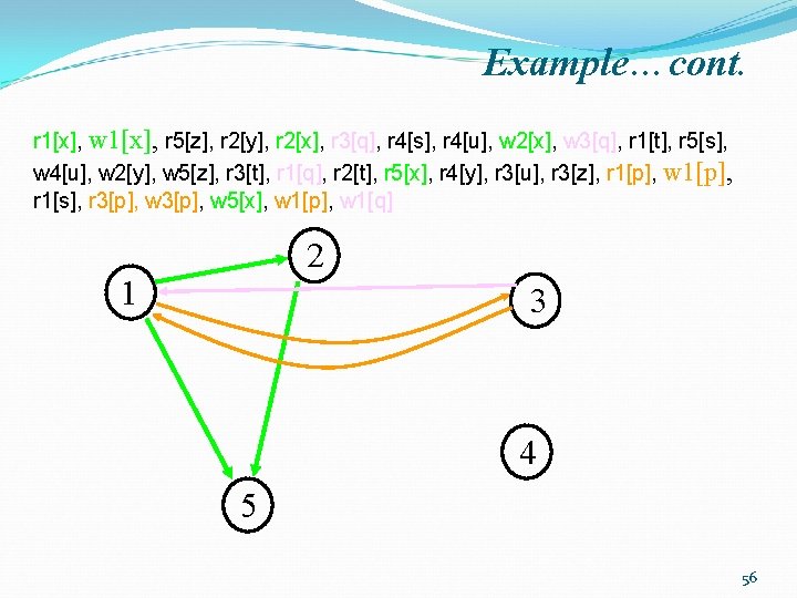 Example…cont. r 1[x], w 1[x], r 5[z], r 2[y], r 2[x], r 3[q], r