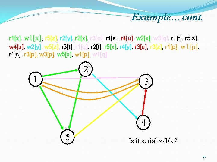 Example…cont. r 1[x], w 1[x], r 5[z], r 2[y], r 2[x], r 3[q], r