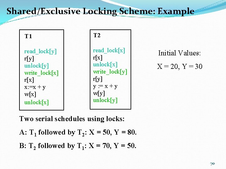 Shared/Exclusive Locking Scheme: Example T 1 T 2 read_lock[y] r[y] unlock[y] write_lock[x] r[x] x: