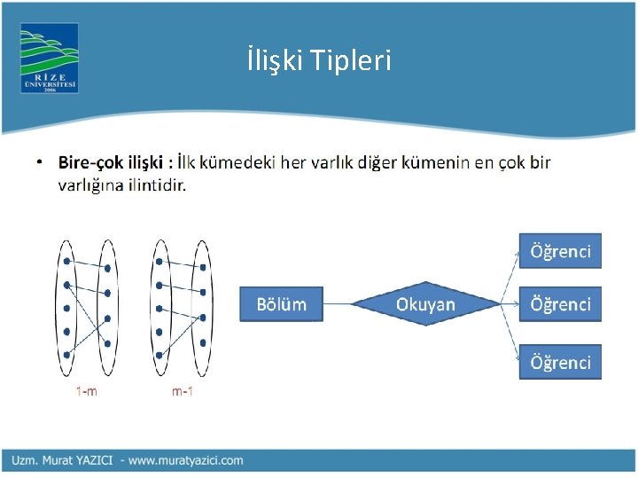 İlişki Tipleri 