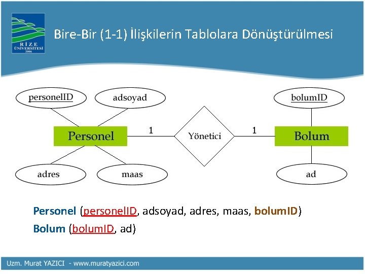 Bire-Bir (1 -1) İlişkilerin Tablolara Dönüştürülmesi Personel (personel. ID, adsoyad, adres, maas, bolum. ID)