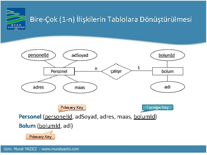 Bire-Çok (1 -n) İlişkilerin Tablolara Dönüştürülmesi Primary Key Foreign Key Personel (personel. Id, ad.