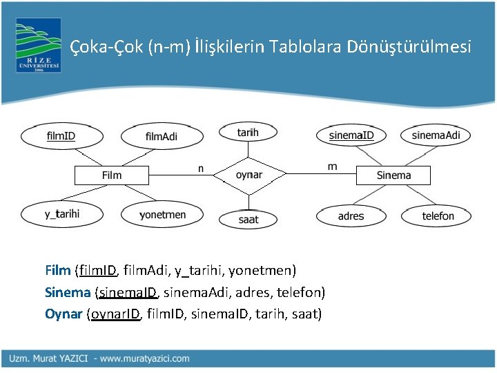 Çoka-Çok (n-m) İlişkilerin Tablolara Dönüştürülmesi Film (film. ID, film. Adi, y_tarihi, yonetmen) Sinema (sinema.