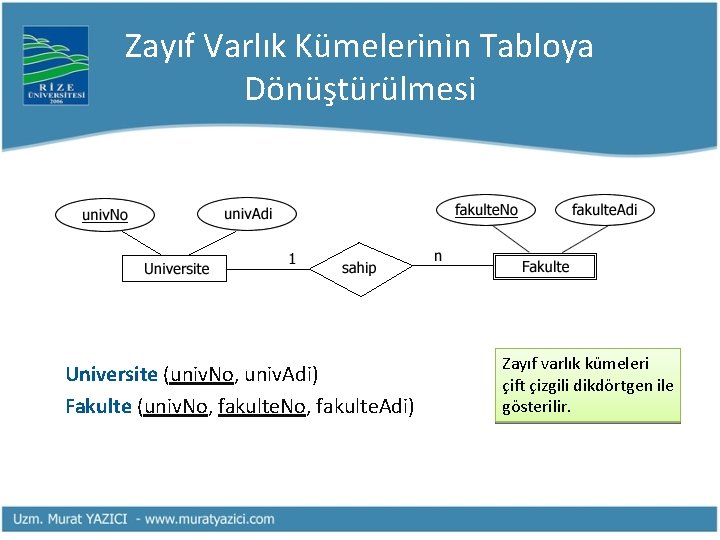 Zayıf Varlık Kümelerinin Tabloya Dönüştürülmesi Universite (univ. No, univ. Adi) Fakulte (univ. No, fakulte.