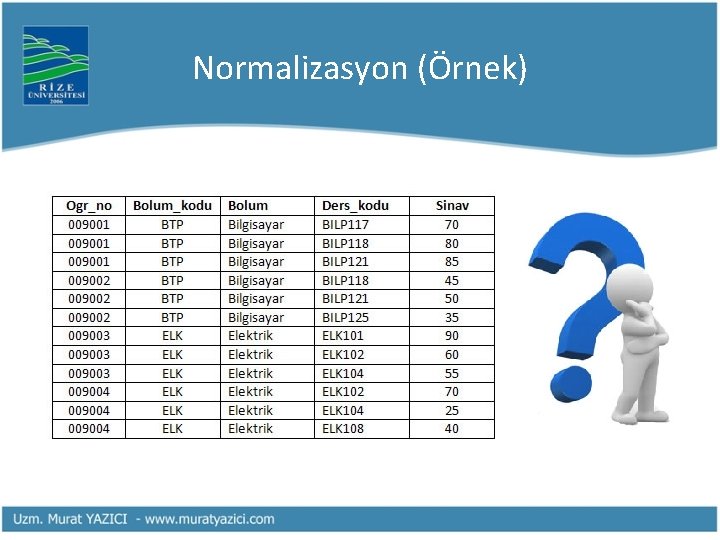 Normalizasyon (Örnek) 
