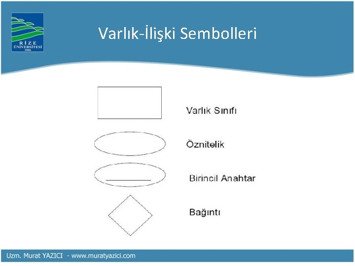 Varlık-İlişki Sembolleri 