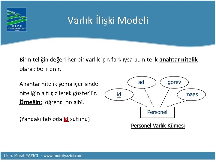 Varlık-İlişki Modeli Bir niteliğin değeri her bir varlık için farklıysa bu nitelik anahtar nitelik