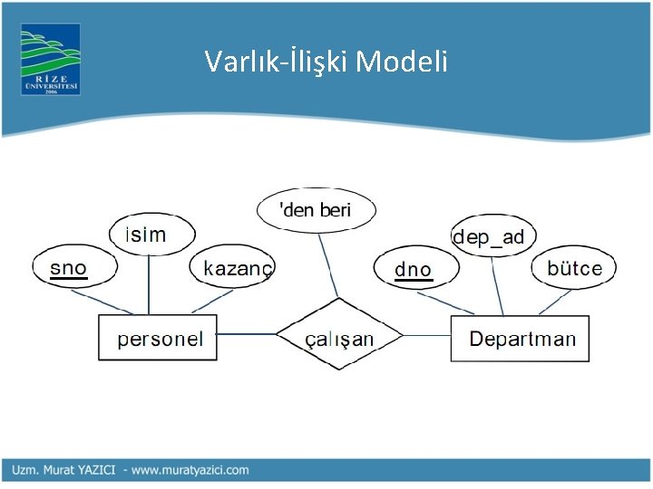 Varlık-İlişki Modeli 