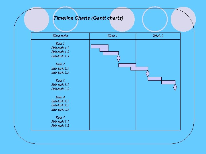 Timeline Charts (Gantt charts) Work tasks Task 1 Sub-task 1. 2 Sub-task 1. 3