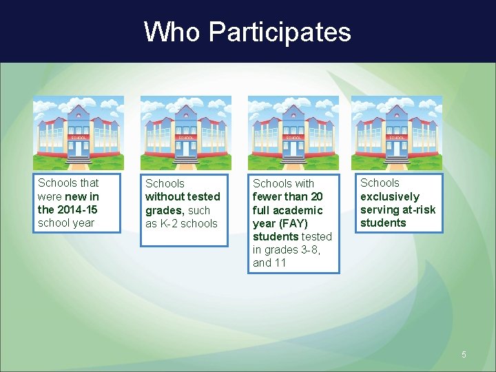 Who Participates Schools that were new in the 2014 -15 school year Schools without