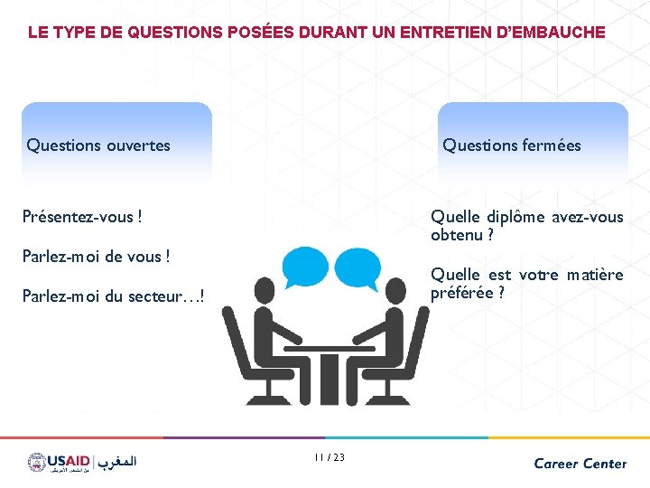 LE TYPE DE QUESTIONS POSÉES DURANT UN ENTRETIEN D’EMBAUCHE Questions ouvertes Questions fermées Présentez-vous