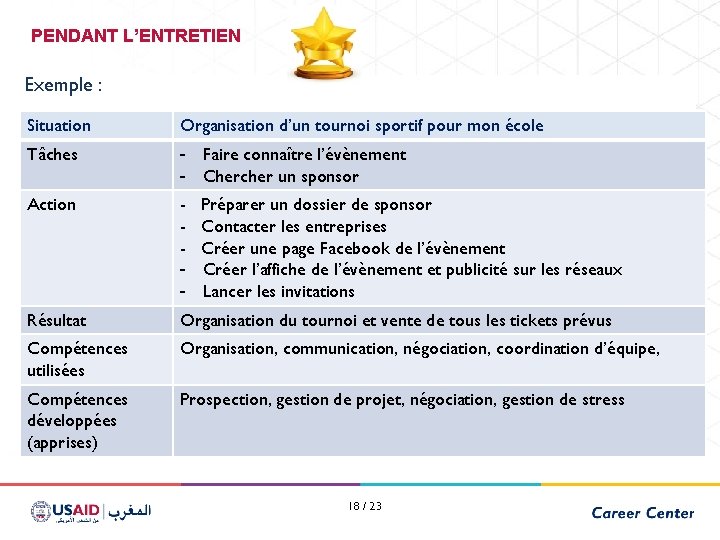 PENDANT L’ENTRETIEN Exemple : Situation Organisation d’un tournoi sportif pour mon école Tâches -