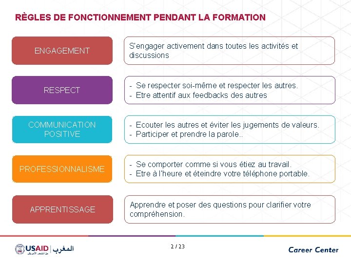 RÈGLES DE FONCTIONNEMENT PENDANT LA FORMATION ENGAGEMENT S’engager activement dans toutes les activités et