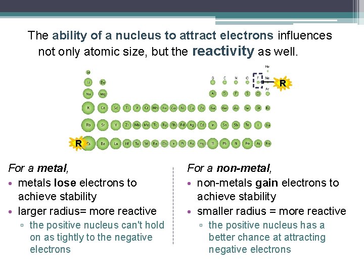 The ability of a nucleus to attract electrons influences not only atomic size, but