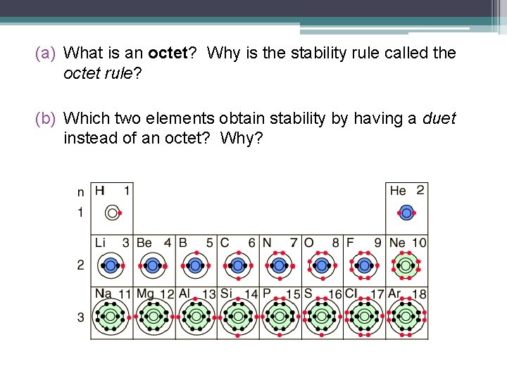 (a) What is an octet? Why is the stability rule called the octet rule?