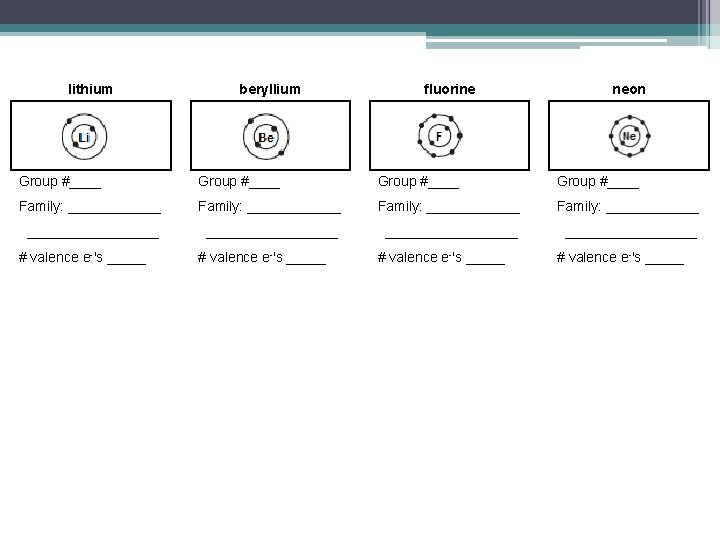 lithium beryllium fluorine neon Group #____ Family: ____________ _________________ # valence e-'s _____ 