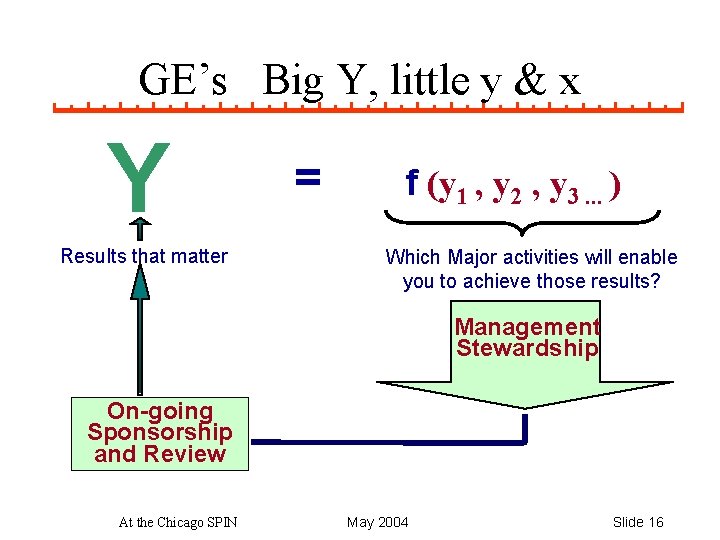 GE’s Big Y, little y & x Y Results that matter = f (y