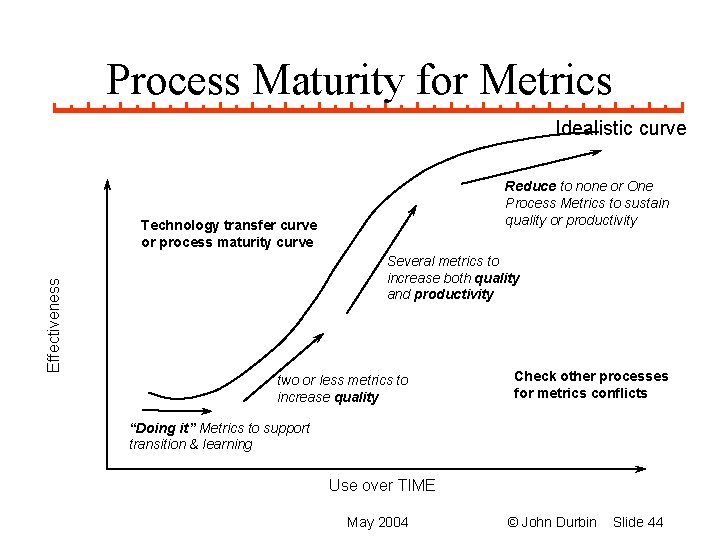 Process Maturity for Metrics Idealistic curve Reduce to none or One Process Metrics to