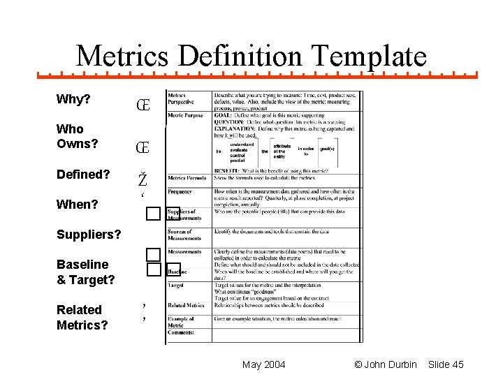 Metrics Definition Template Why? Who Owns? Defined? When? Œ Œ Ž ‘ �� Suppliers?