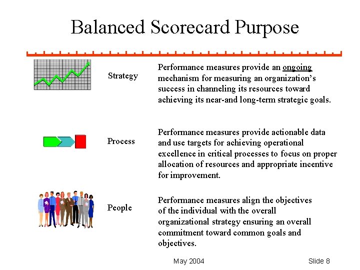 Balanced Scorecard Purpose Strategy Process People Performance measures provide an ongoing mechanism for measuring