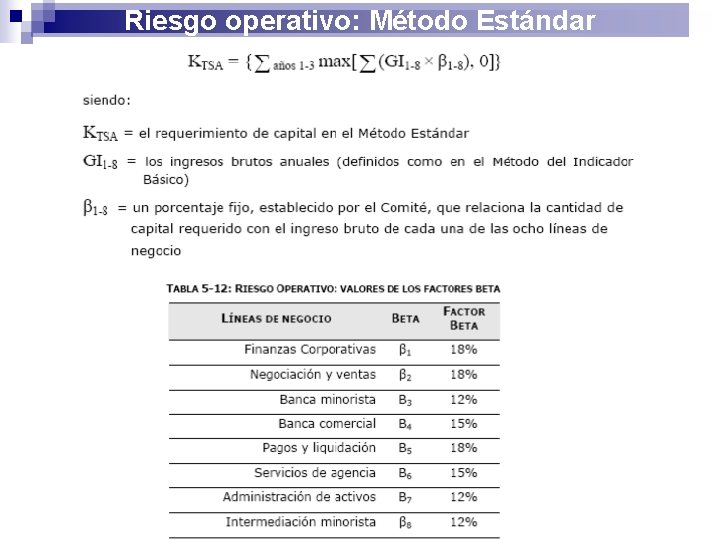 Riesgo operativo: Método Estándar 