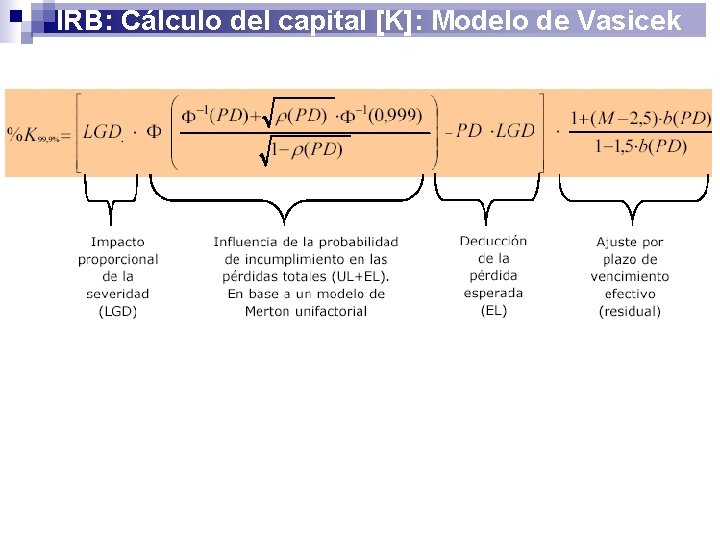 IRB: Cálculo del capital [K]: Modelo de Vasicek 