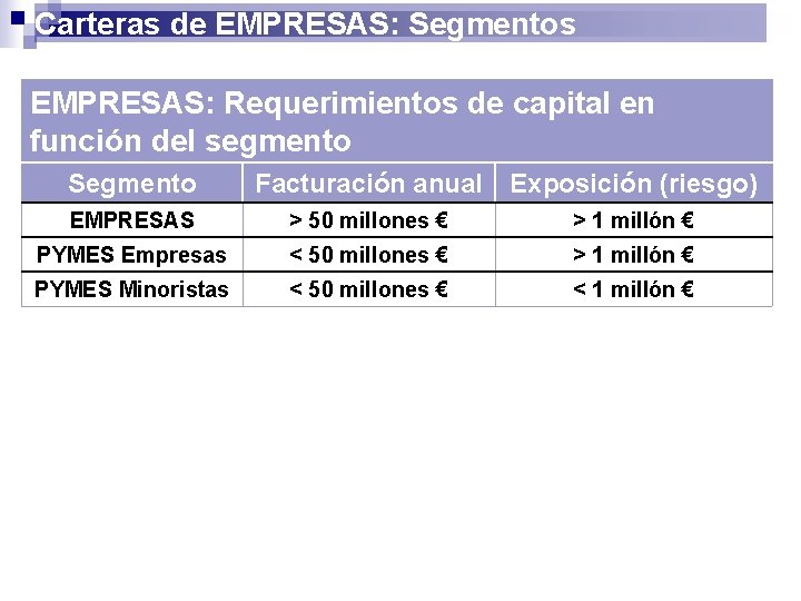 Carteras de EMPRESAS: Segmentos EMPRESAS: Requerimientos de capital en función del segmento Segmento Facturación