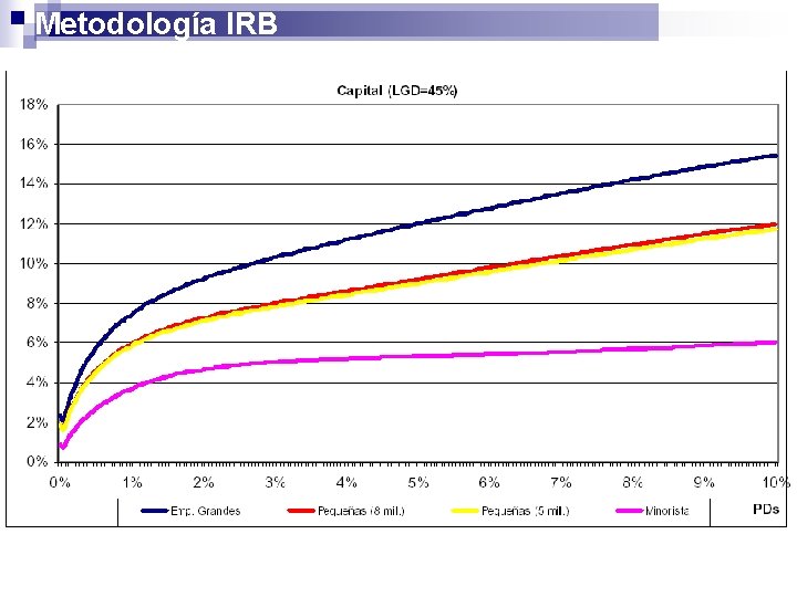 Metodología IRB 