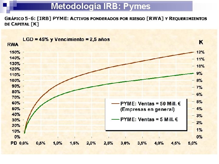Metodología IRB: Pymes 