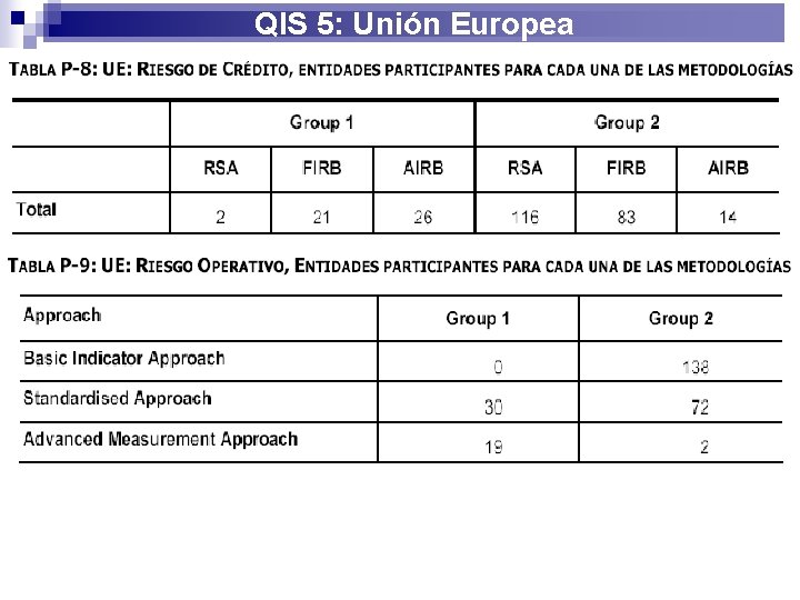 QIS 5: Unión Europea 