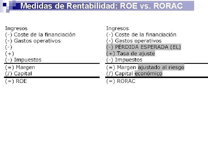 Medidas de Rentabilidad: ROE vs. RORAC 