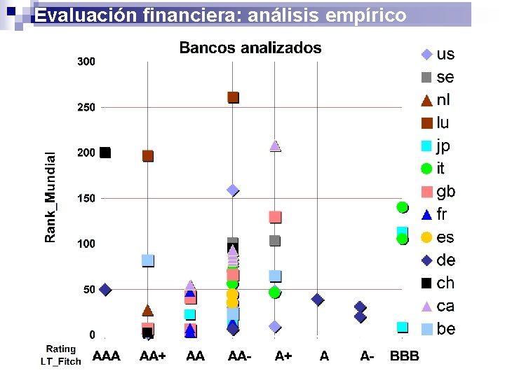 Evaluación financiera: análisis empírico 