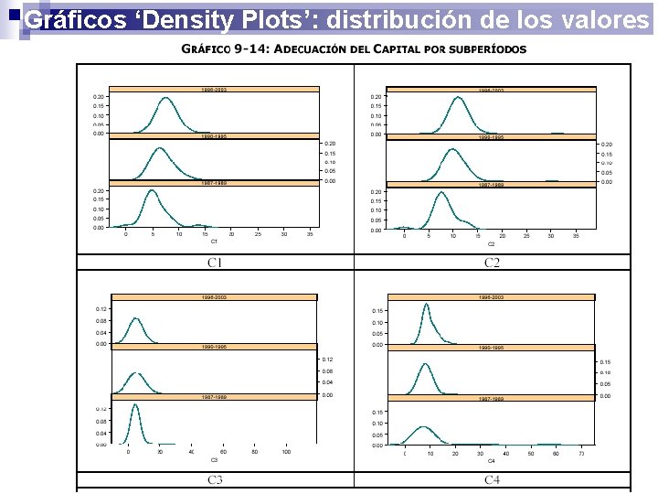 Gráficos ‘Density Plots’: distribución de los valores 