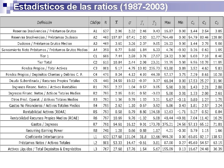 Estadísticos de las ratios (1987 -2003) 