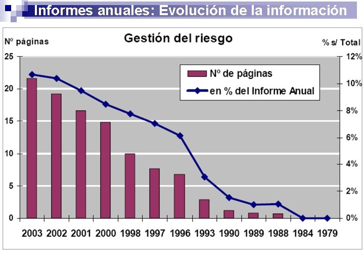Informes anuales: Evolución de la información 