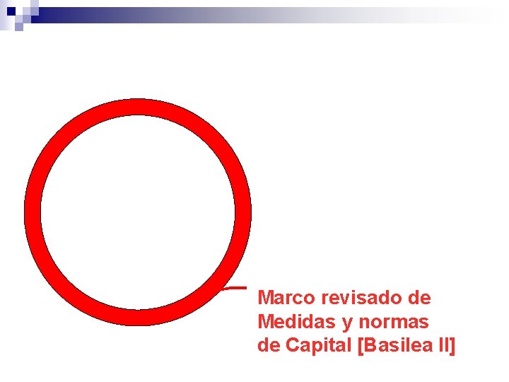 Marco revisado de Medidas y normas de Capital [Basilea II] 