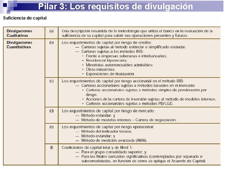 Pilar 3: Los requisitos de divulgación 