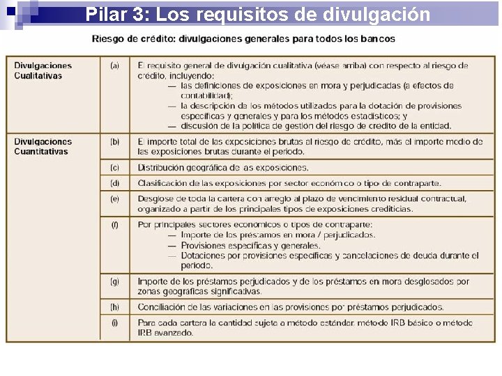 Pilar 3: Los requisitos de divulgación 