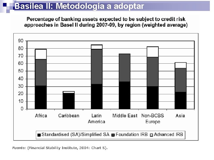 Basilea II: Metodología a adoptar 