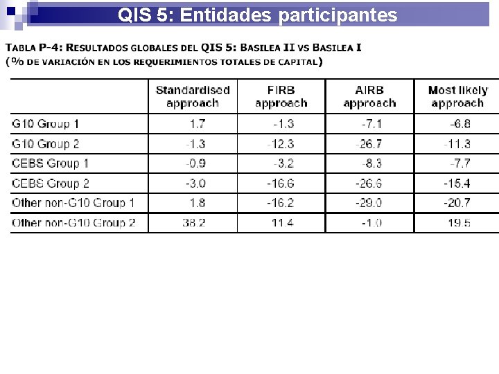QIS 5: Entidades participantes 