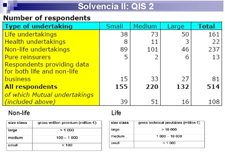Solvencia II: QIS 2 Non-life Life 