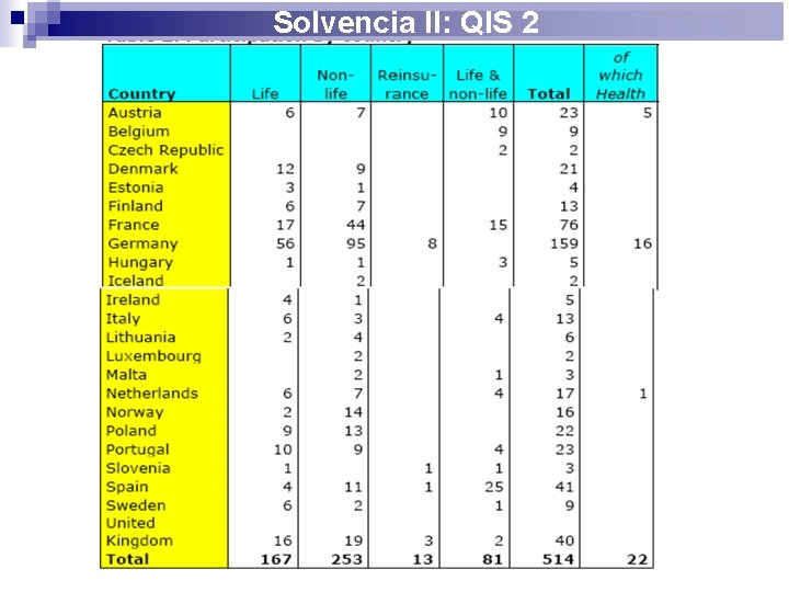 Solvencia II: QIS 2 