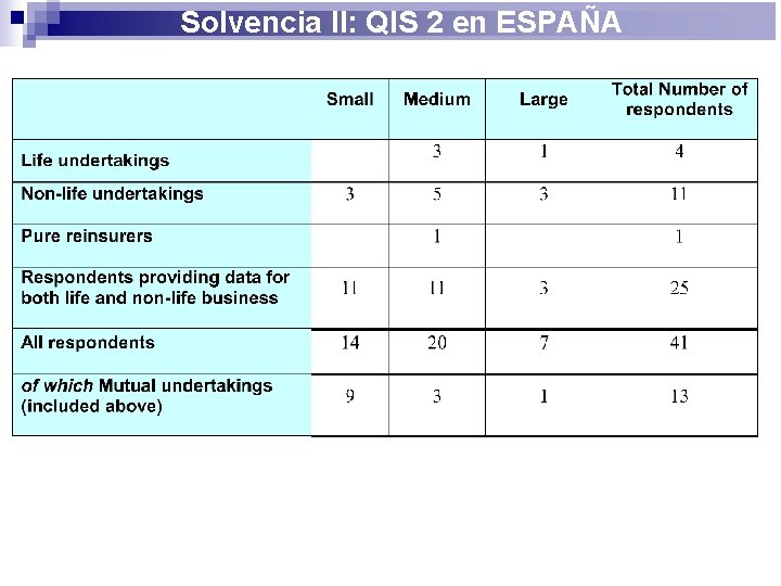 Solvencia II: QIS 2 en ESPAÑA 